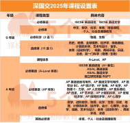 深圳国际交流书院2026年招生关键信息