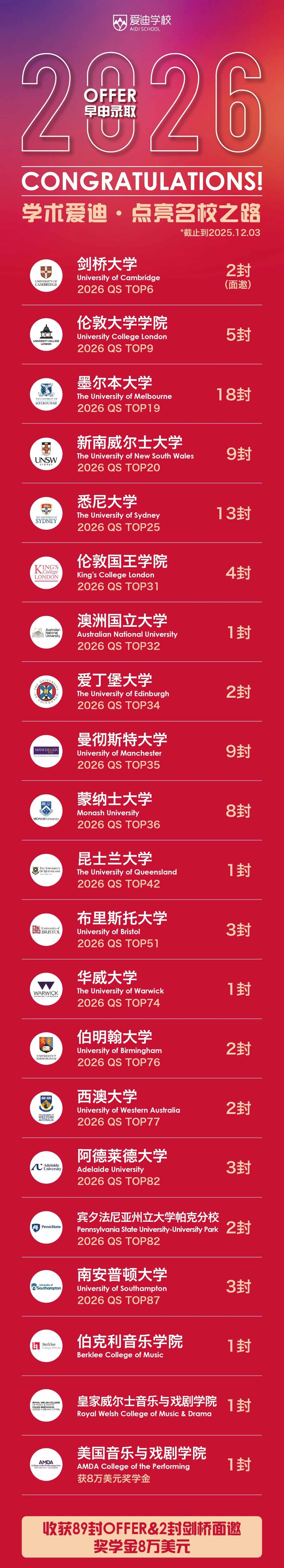 北京愛迪國際學校2026早申錄取盤點重磅來襲