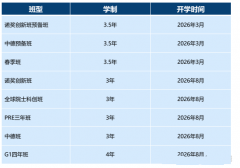 2026武汉光谷康桥高中招生简章