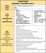 上海赫賢學校2026年1月10日春招開放日安排！招生信