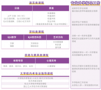 2026年上海东鼎日本方向招生简章