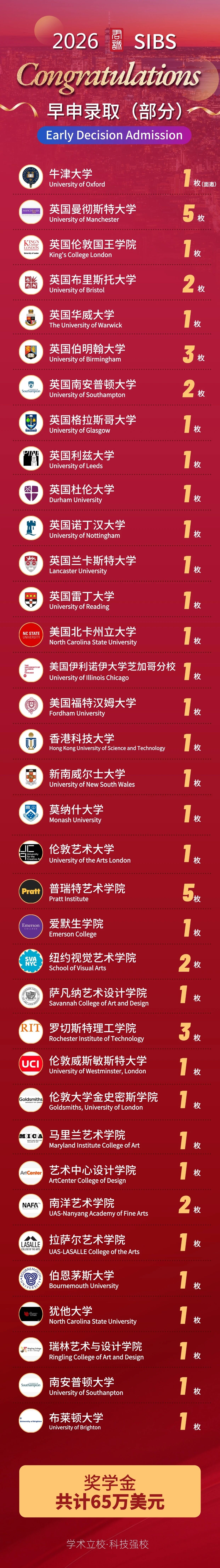 2025-2026早申录取季，北京君诚学校学子狂揽名校录取数十封、奖学金近500万元！-国际学校网