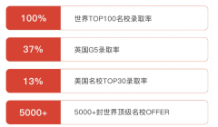 2026年青岛墨尔文中学招生简章