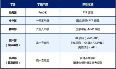 广东碧桂园学校2026年春招告满！秋季招生通道正式开启