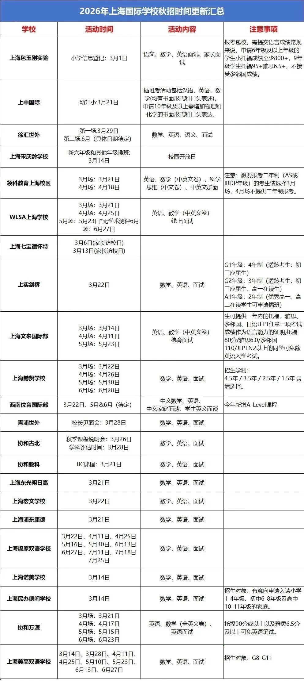 2026年<a href='http://www.guojixuexiao.org/school/shgjxx/' target='_blank'><u>上海国际学校</u></a>秋招时间更新汇总
