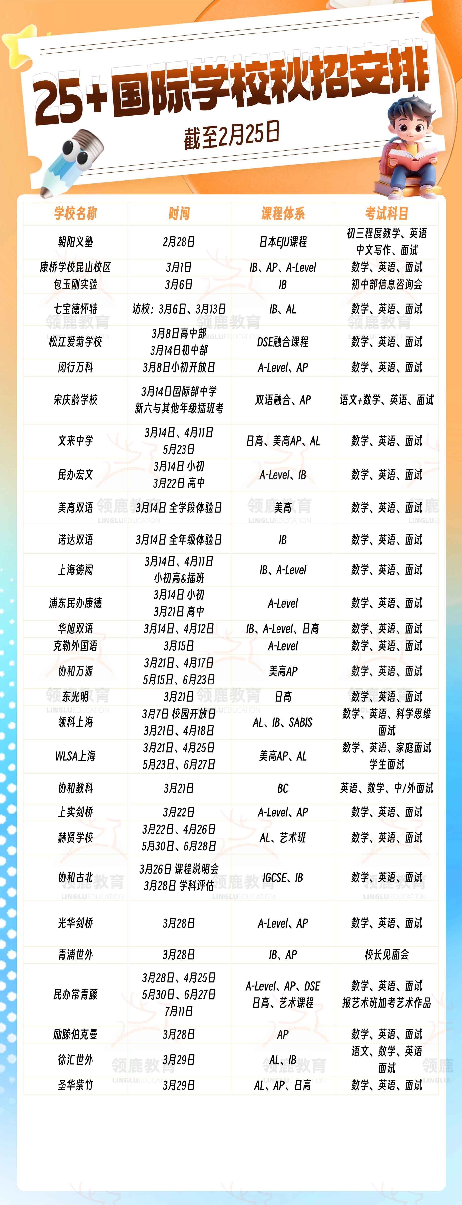 2026年上海国际学校最新招生安排汇总