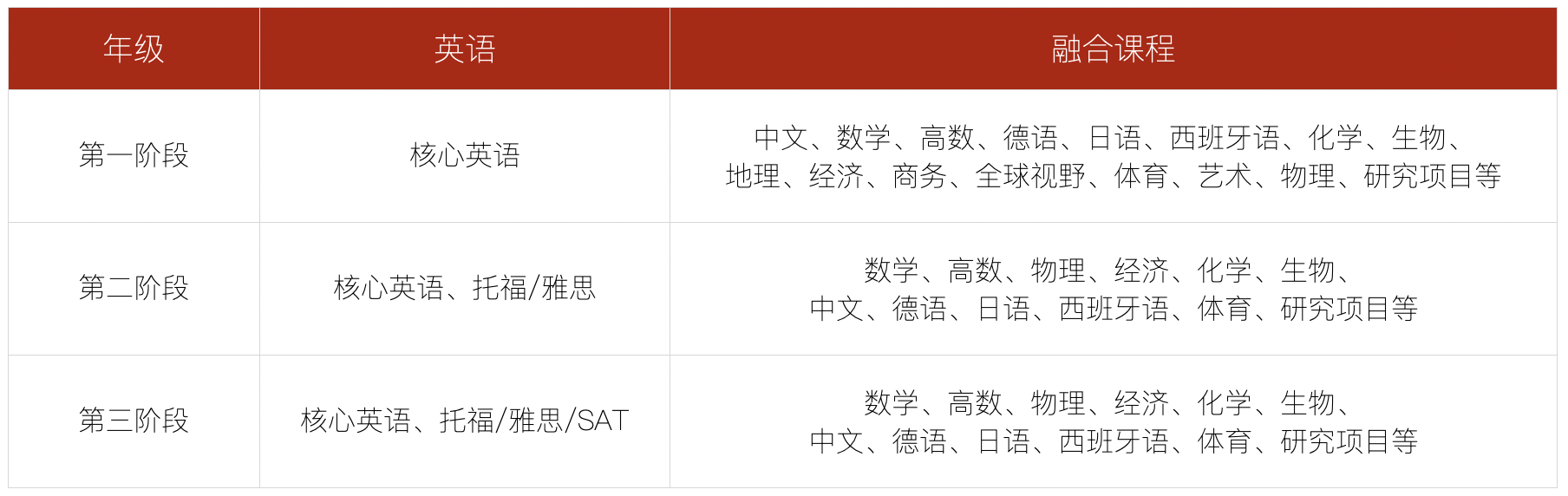 新亚学校A-Level课程体系