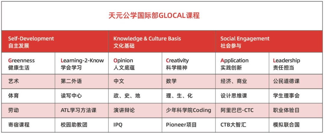 课程设置