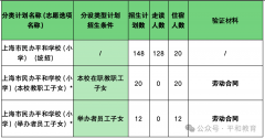 2026年上海市民办平和学校招生简章