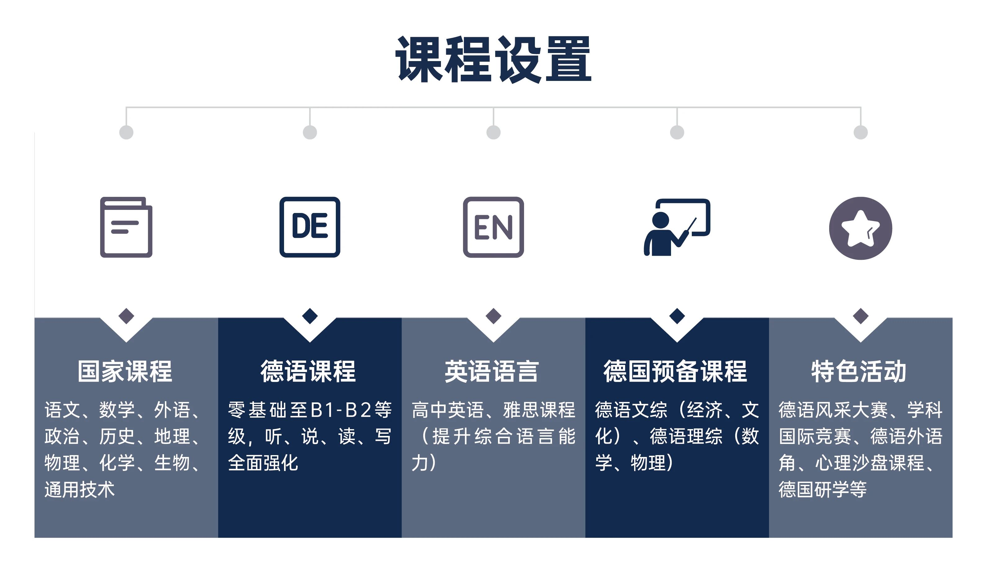 课程设置