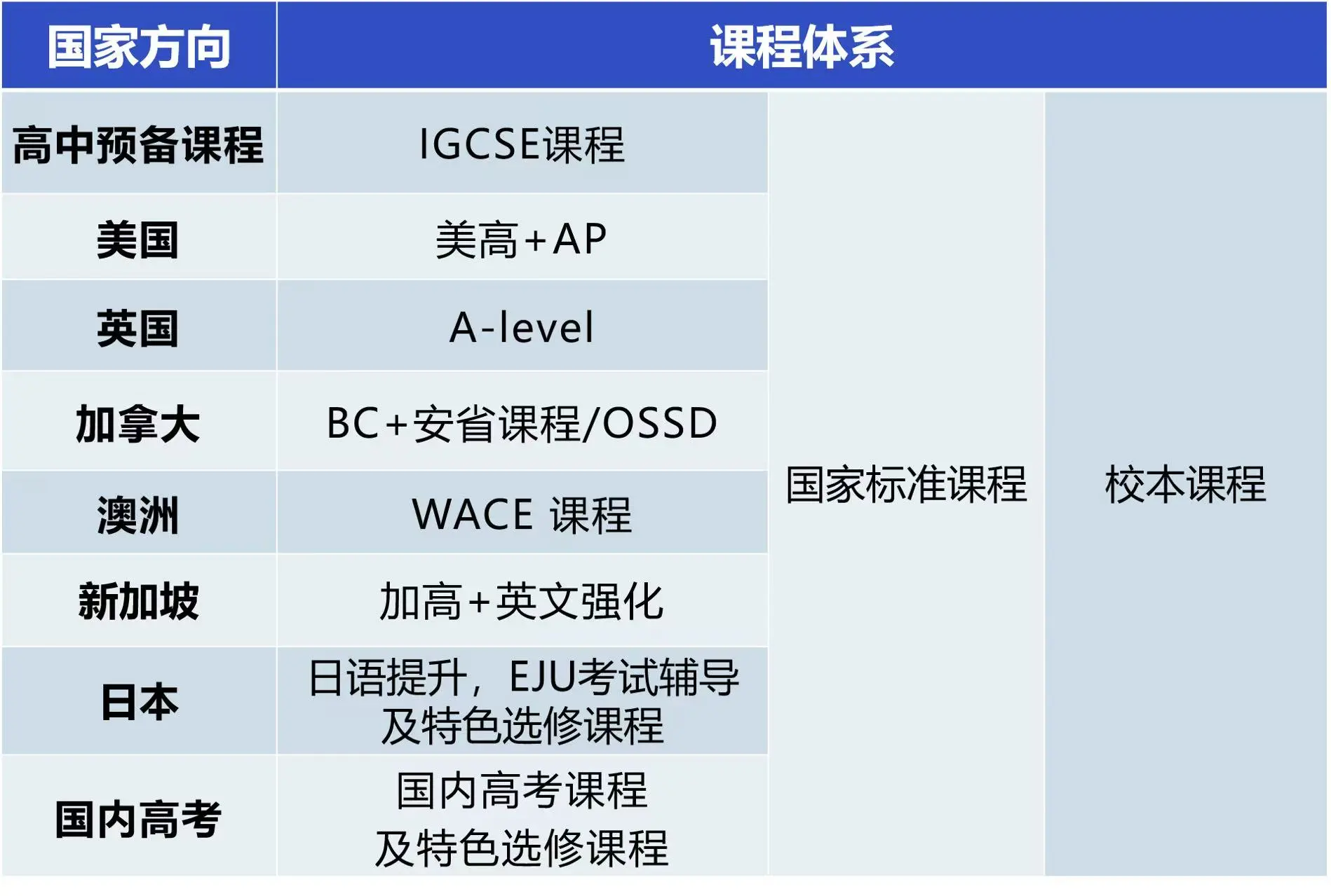丰富的课程体系