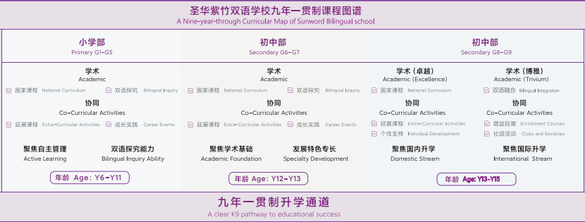 课程特色