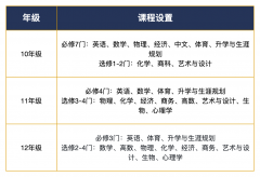 上外立泰剑桥国际高本直通车2026年招生简章