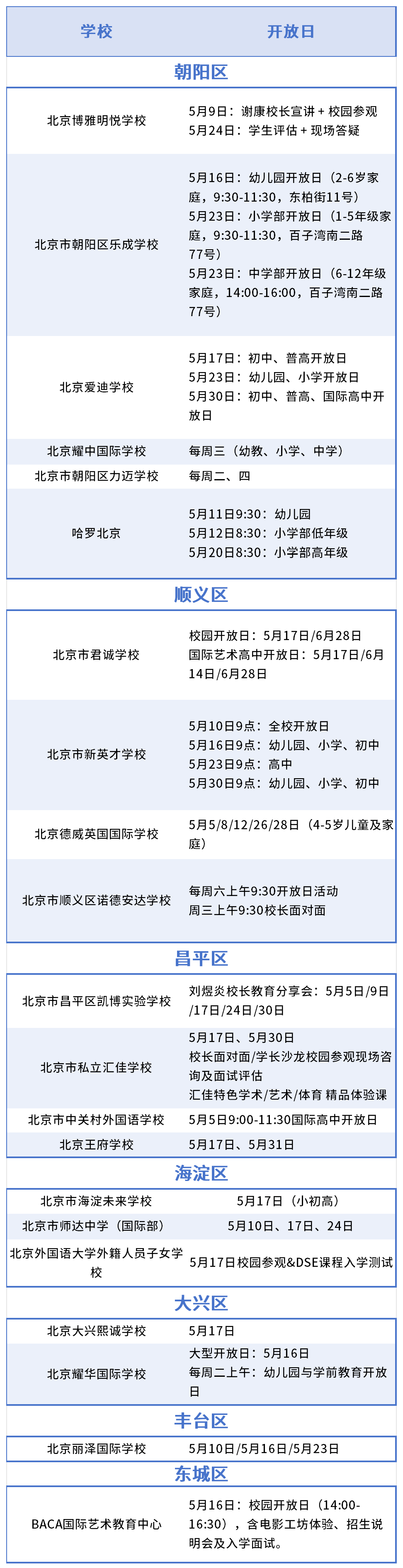 5月开放日!20+北京国际学校信息大集合