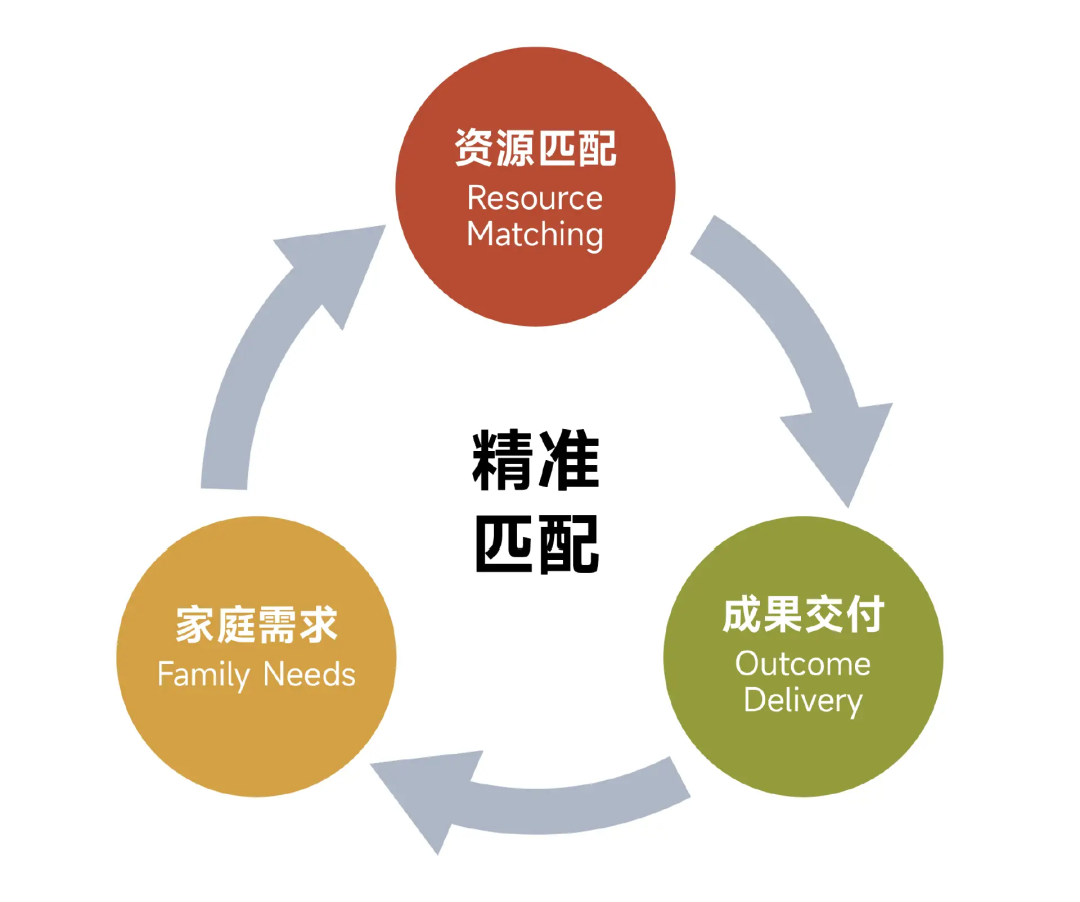 升学支持