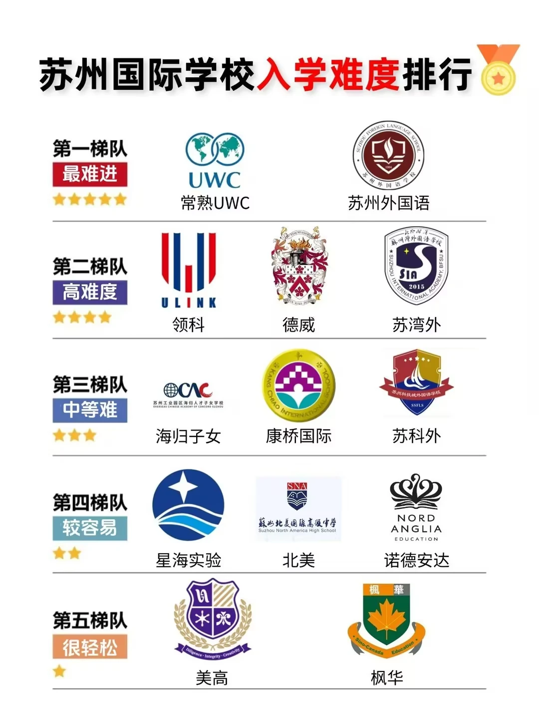2026苏州国际学校入学难度排名与择校指南