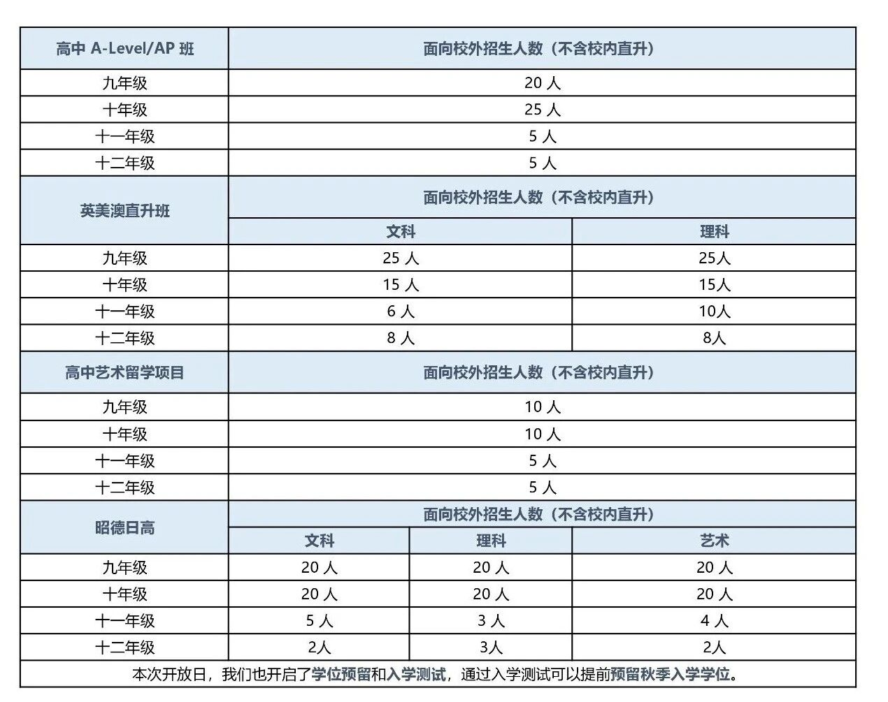 2026秋季高中部招生计划