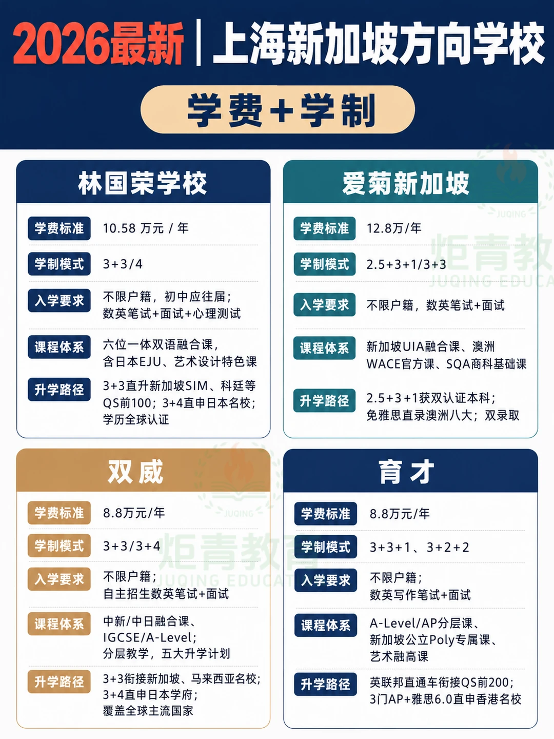 上海新加坡方向国际学校概况