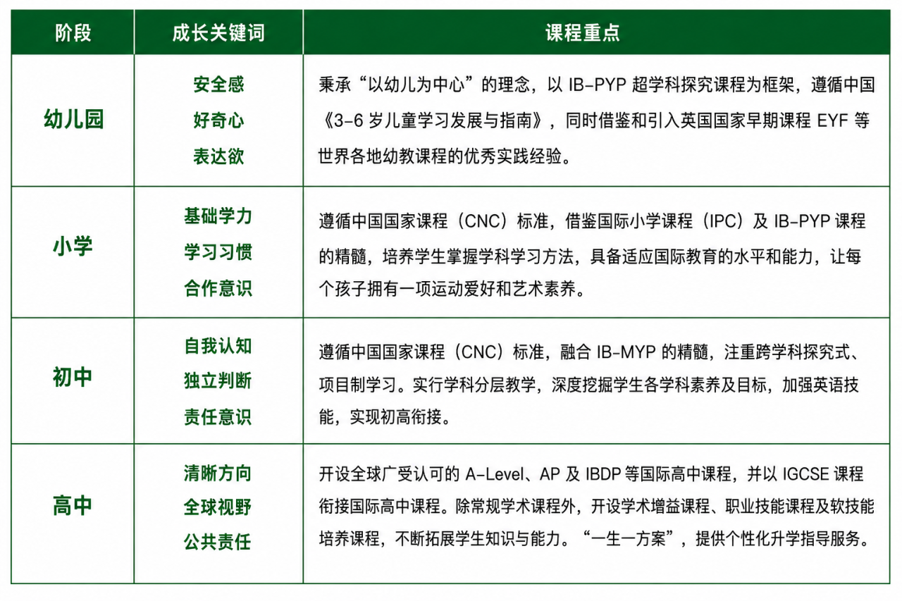课程设置