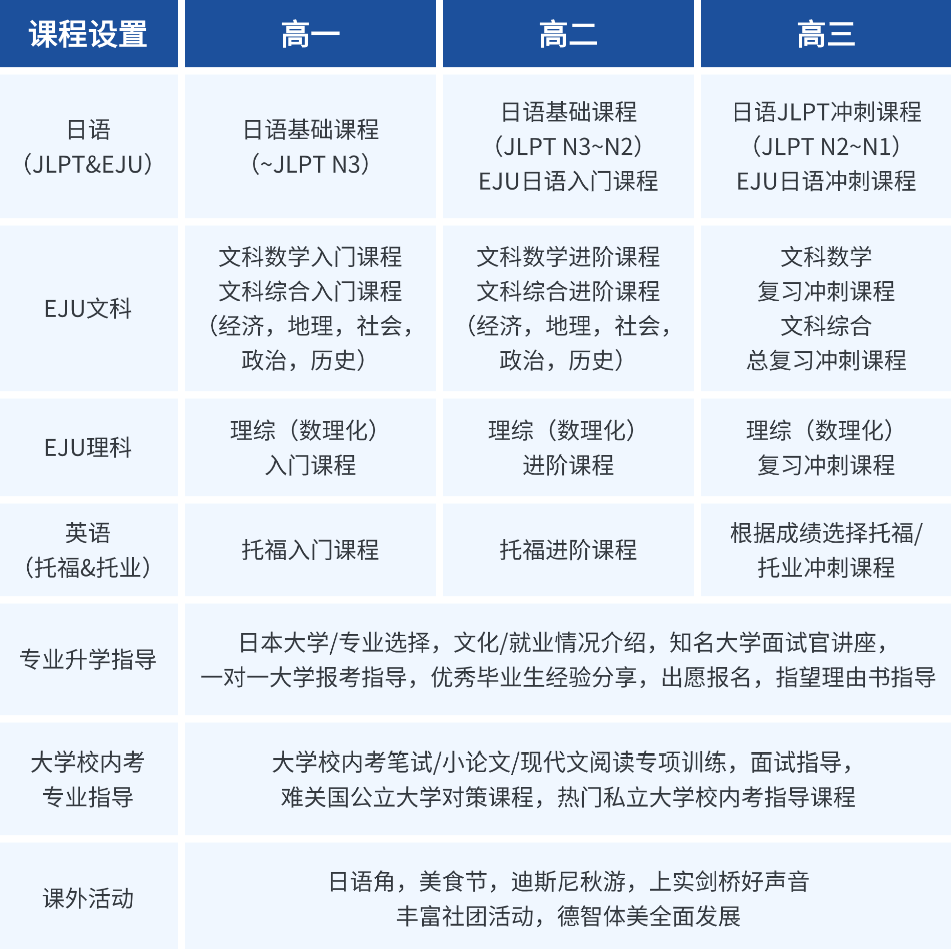 东光明课程