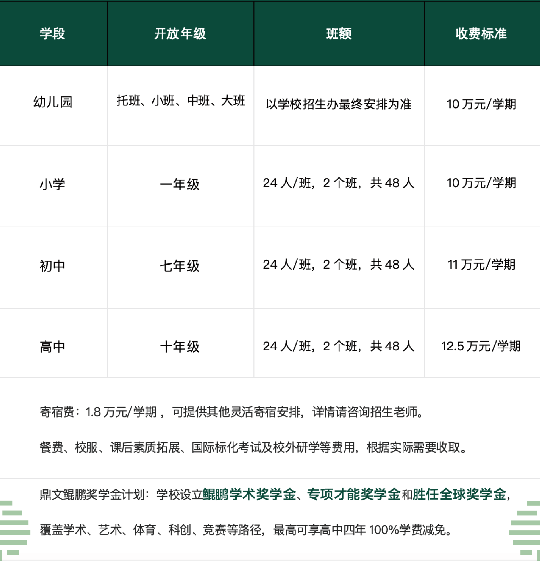 招生信息