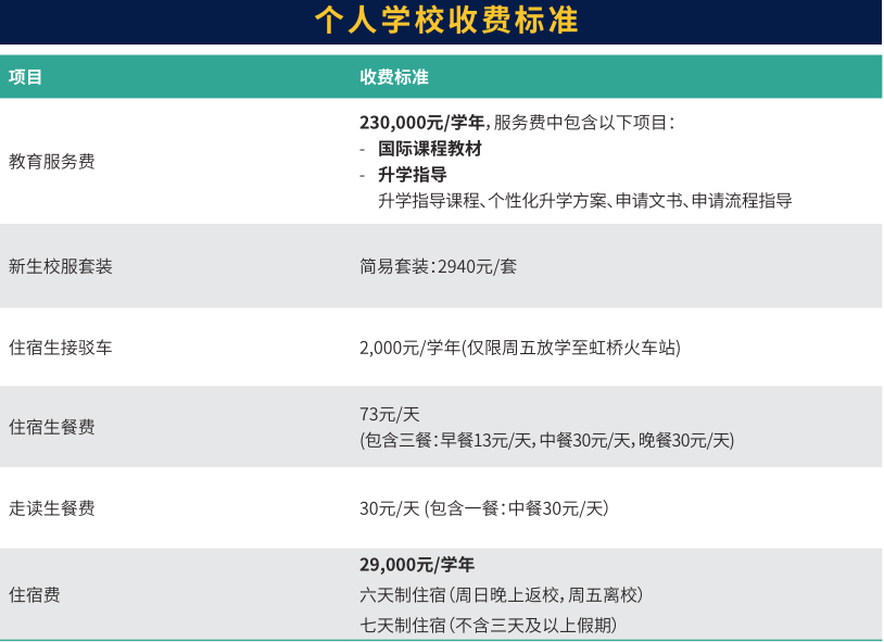 个人学校收费标准