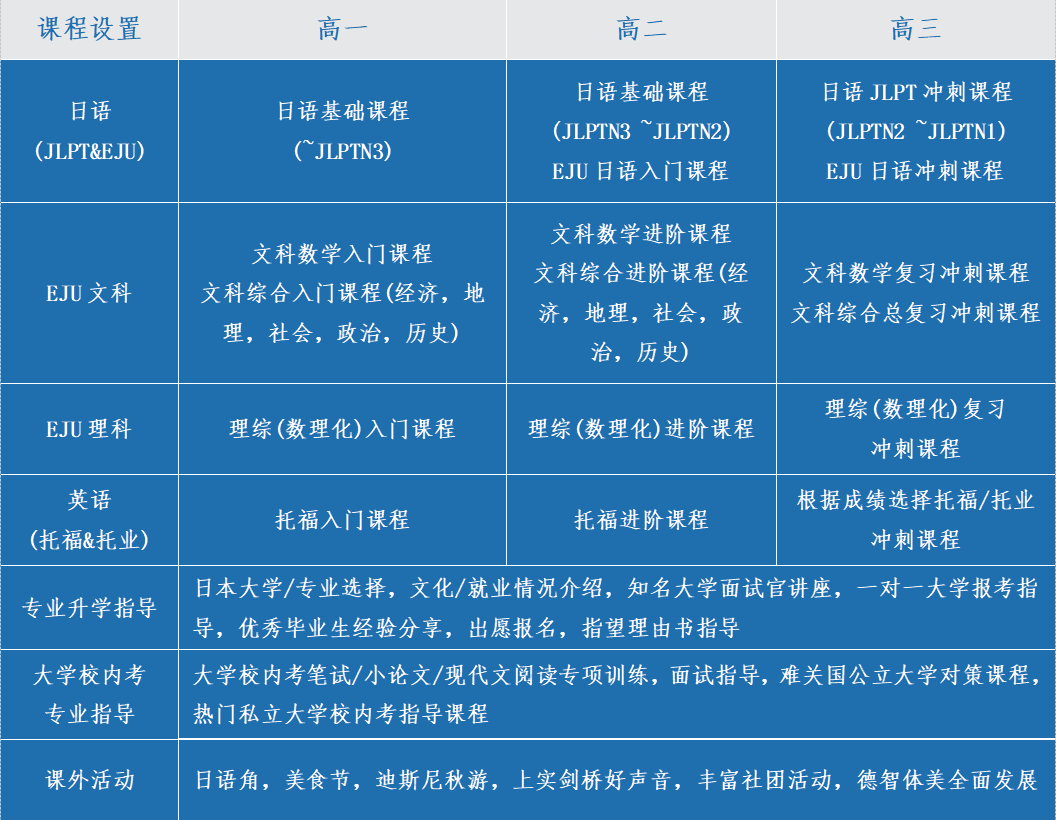 课程设置