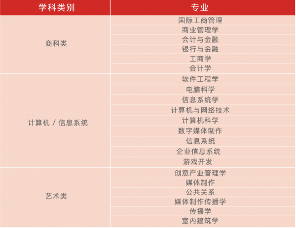 集美大学的专业(集美大学成人自考官网)