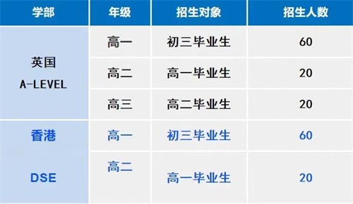 海華高級中學>新聞動態>新聞詳情>入讀英國a-level課程根據學生的入學