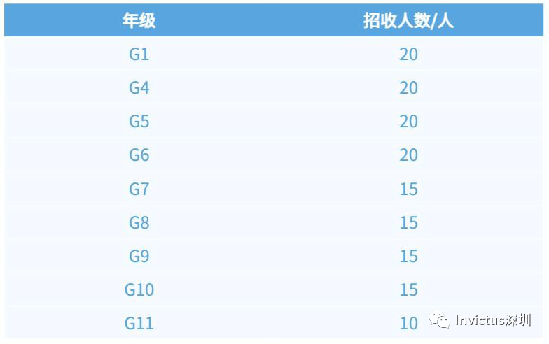 小初高招生计划