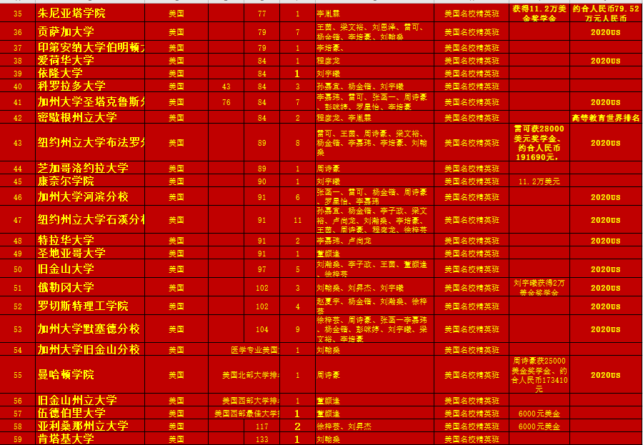 深圳第三高级中学-世界名校精英班