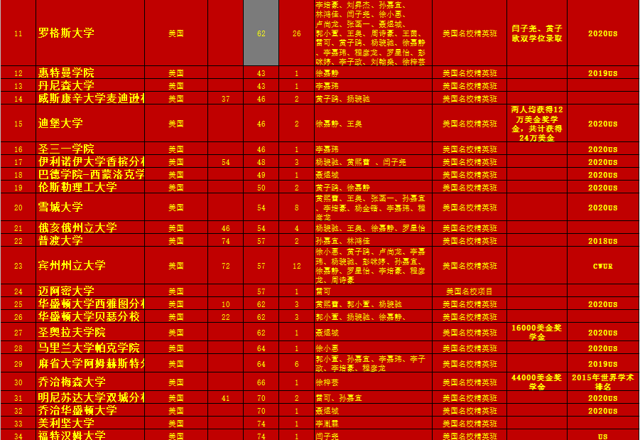 深圳第三高级中学-世界名校精英班