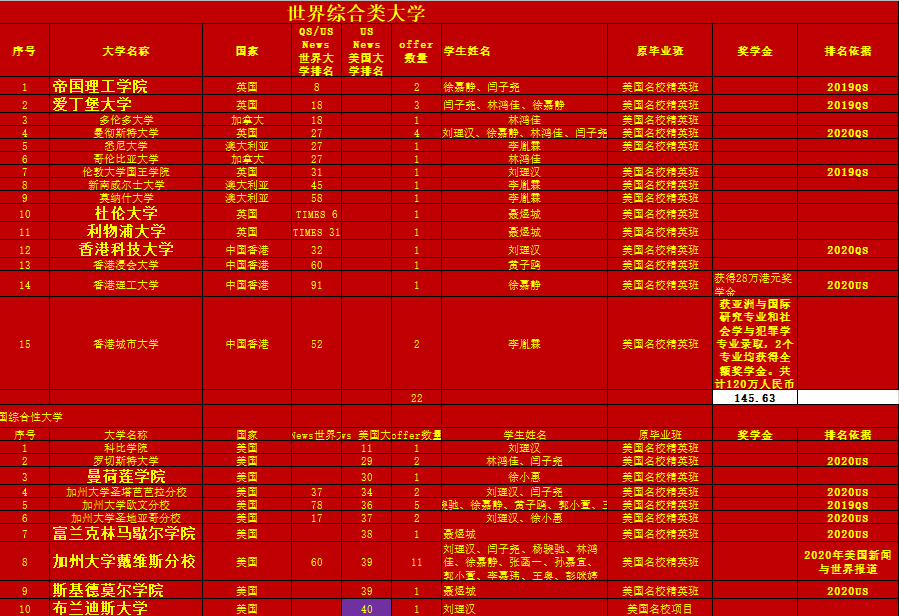 深圳第三高级中学-世界名校精英班