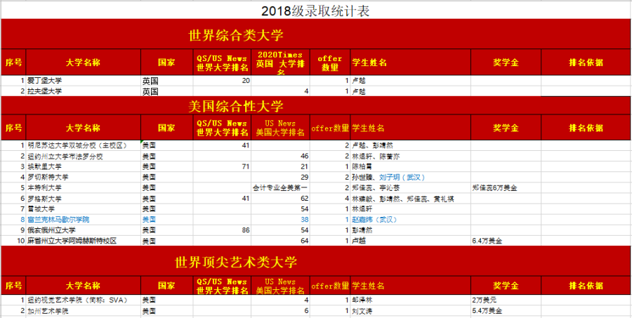 深圳第三高级中学-世界名校精英班