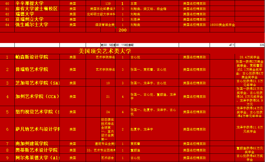 深圳第三高级中学-世界名校精英班