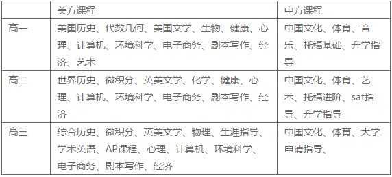 美高课程设置