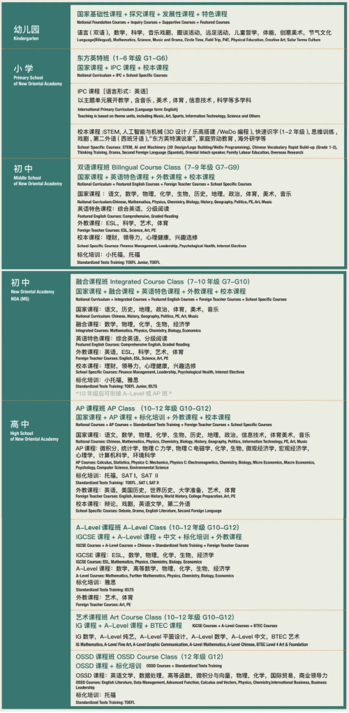 国际升学课程体系