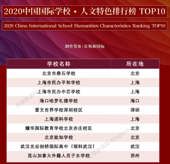 北京致知学校排名