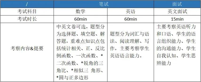 上海光华学院美高校区(杨浦)2023年春季招生考试大纲