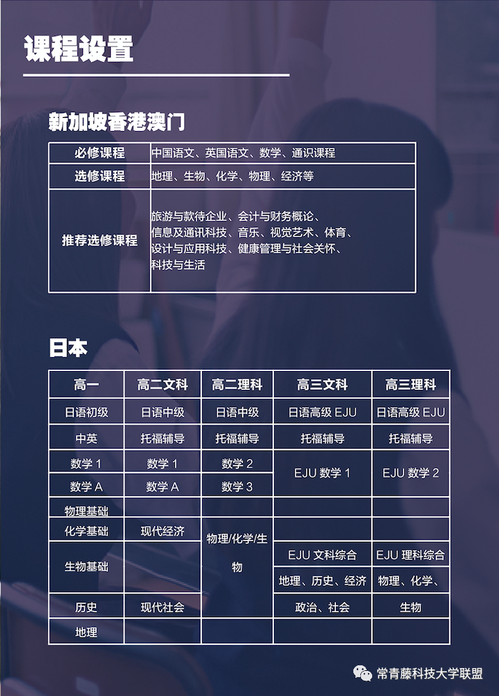 上海常青藤学校亚洲大学联申课程介绍