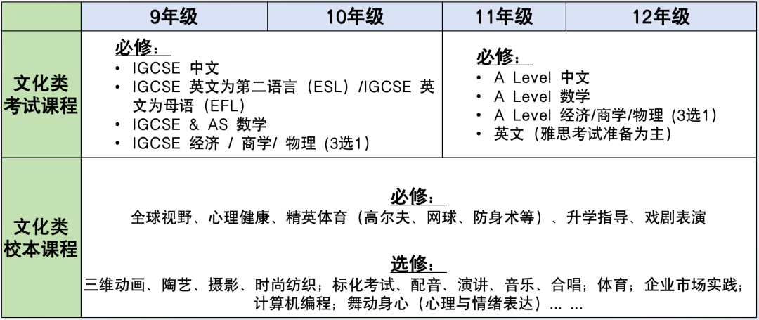 学术课程体系