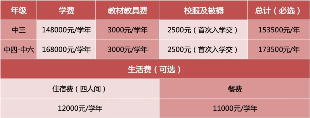 橘郡美高深圳DSE项目收费参考 橘郡美高深圳DSE项目收费参考