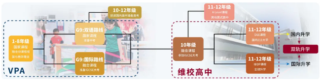 VPA升学路径 VPA升学路径