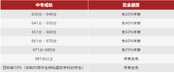 燎原双语入学奖 燎原双语入学奖