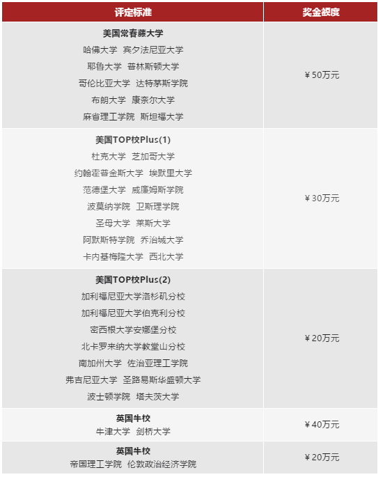 燎原双语升学奖 燎原双语升学奖