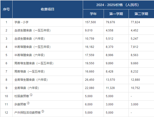 小学部 一-六年级费用 小学部 一-六年级费用
