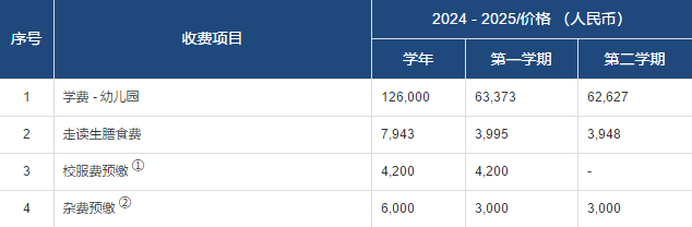 幼儿园 小班-大班费用 幼儿园 小班-大班费用