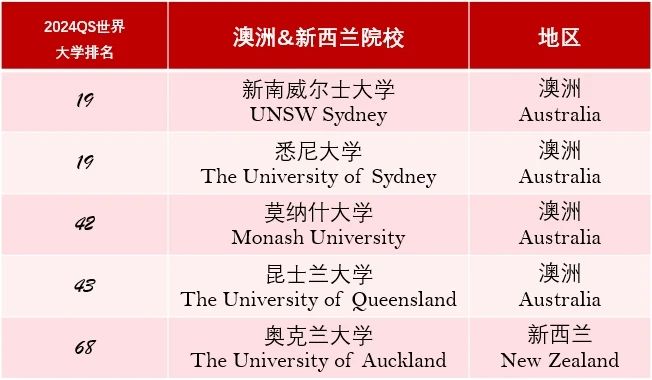 上海罗斯德国际高中2024年英国方向升学喜报.jpg