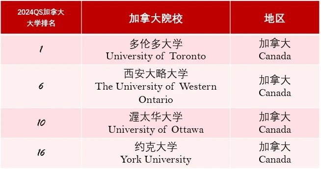 上海罗斯德国际高中2024年加拿大录取喜报.jpg