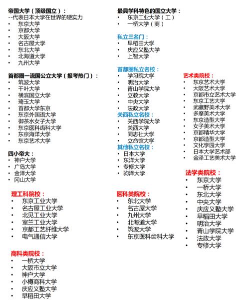 上海新纪元日本東大班目标学校